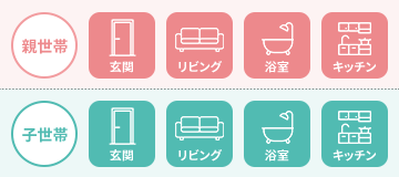 親世帯　子世帯　完全分離