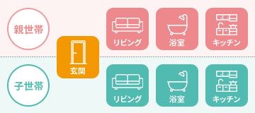 親世帯　子世帯　玄関のみ共有