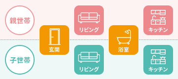 親世帯　子世帯　玄関・お風呂共有