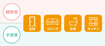 親世帯　子世帯　完全共有