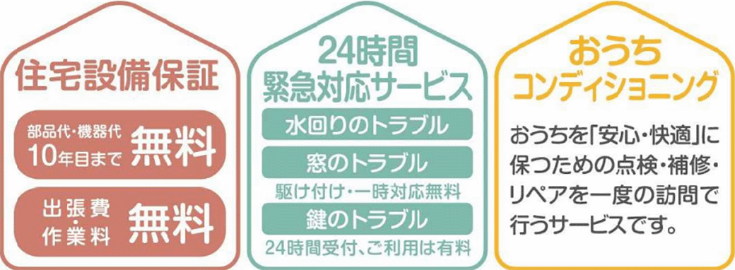 住宅設備保証、24時間緊急対応サービス、おうちコンディショニング