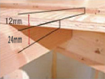 プラスαの面強度を引き出す構造用合板