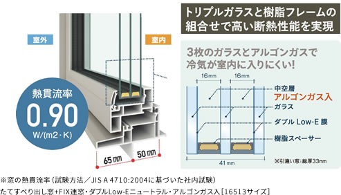 トリプルガラスと樹脂フレームの組み合せで高い断熱性能を実現