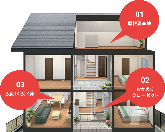 01 屋根裏基地 02 おかえりクローゼット 03 ら蔵(くら)く庫