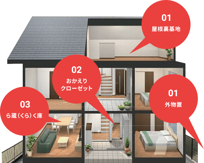 01 屋根裏基地or外物置 02 おかえりクローゼット 03 ら蔵(くら)く庫