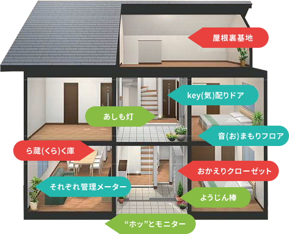 9つの標準装備