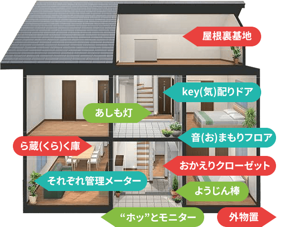 9つの標準装備