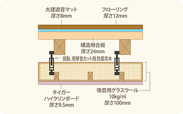 音まもりフロア