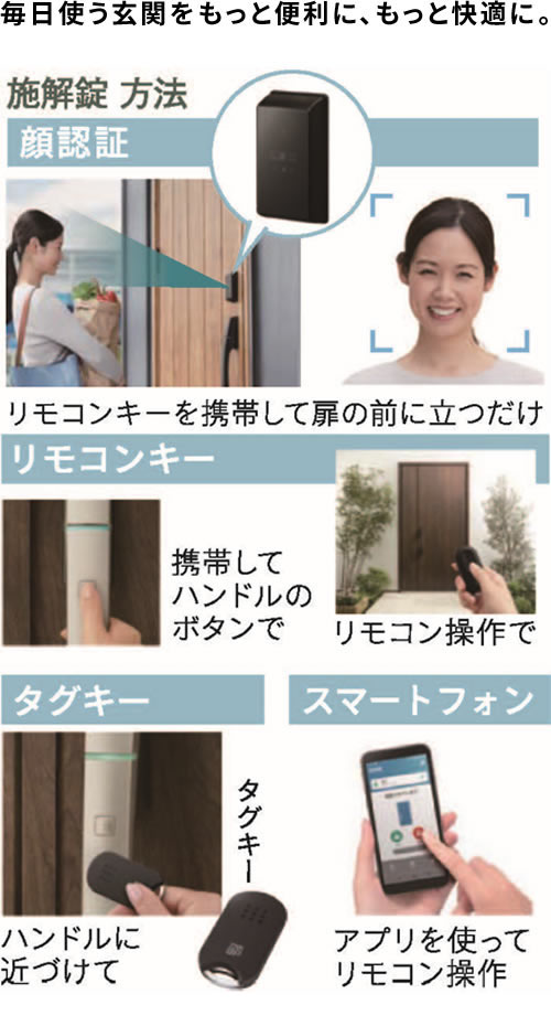 Ykk玄関キーシステム