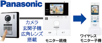Panasonic カメラ玄関子機広角レンズ搭載