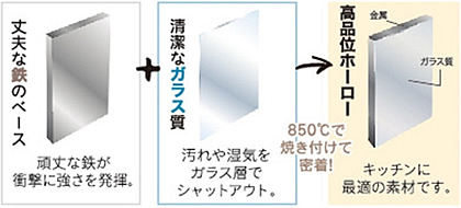 高品位ホーロー