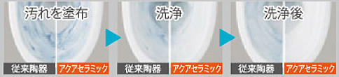 汚れを塗布 洗浄 洗浄後