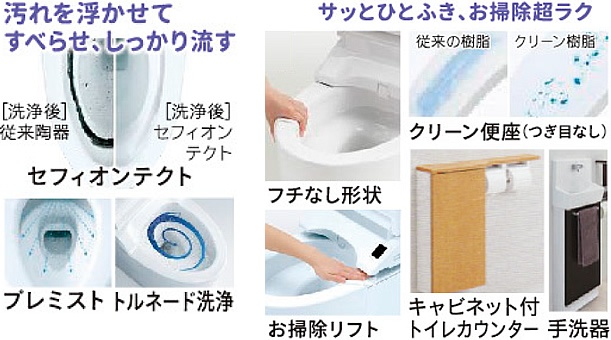 汚れをうかせて、すべらせてしっかり流す セフィオンテクト